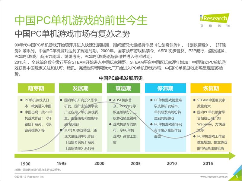 《2018年中国PC单机游戏行业研究报告》 - 第5页预览图