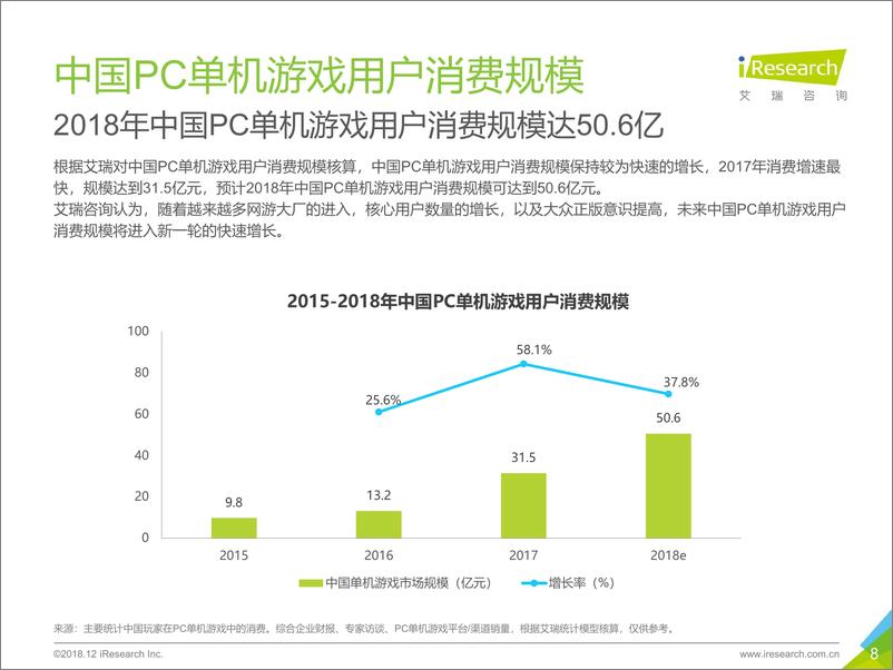 《2018年中国PC单机游戏行业研究报告》 - 第8页预览图