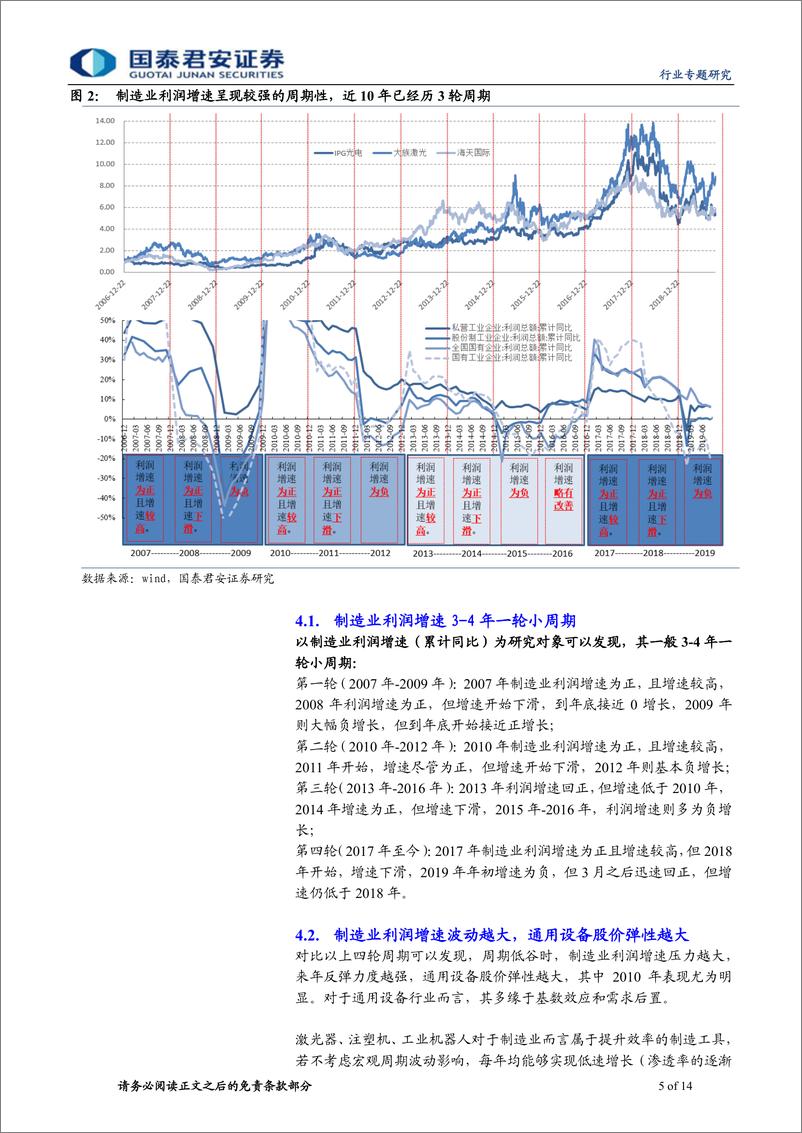 《机械制造行业高端装备复盘系列报告之通用设备行业：漫漫寻底路，静待桃花开-20191119-国泰君安-14页》 - 第6页预览图