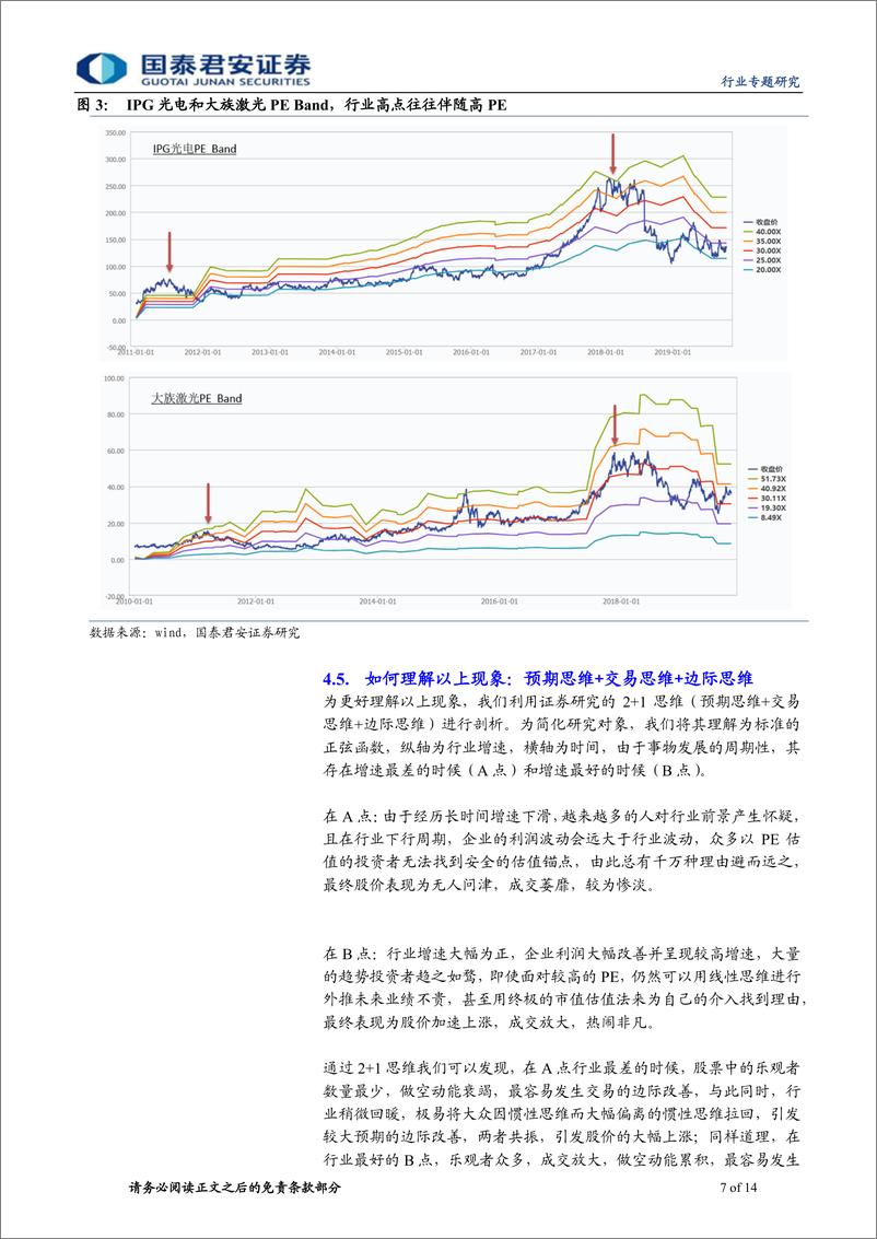 《机械制造行业高端装备复盘系列报告之通用设备行业：漫漫寻底路，静待桃花开-20191119-国泰君安-14页》 - 第8页预览图