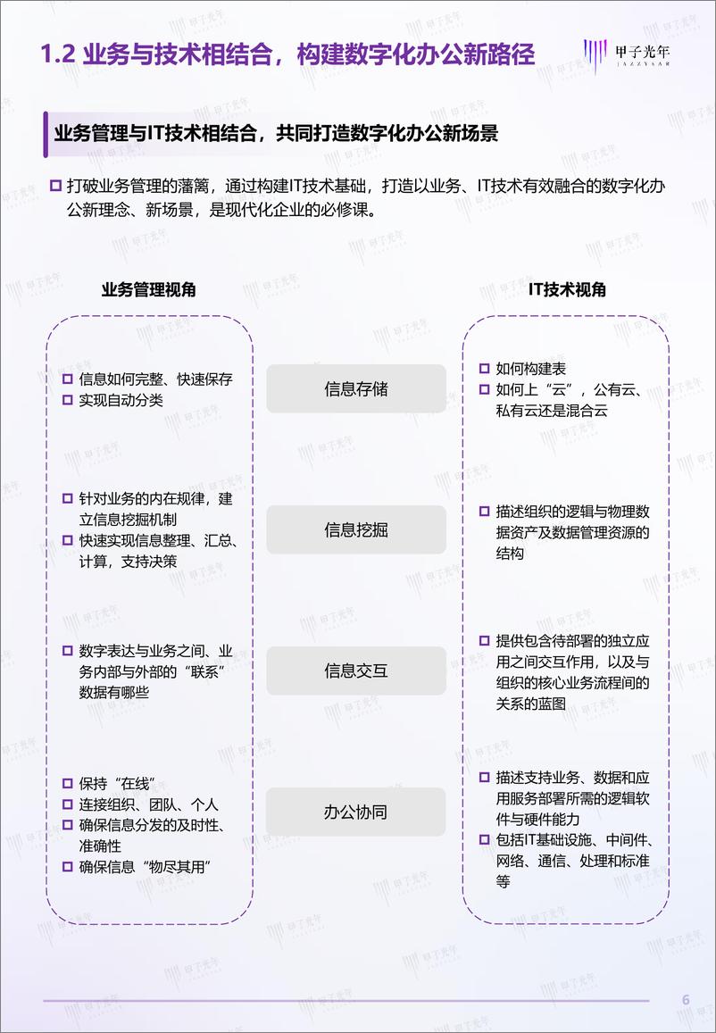 《雕刻大型组织数字化转型利器：2022中国企业数字化办公创新与实践》-46页 - 第7页预览图