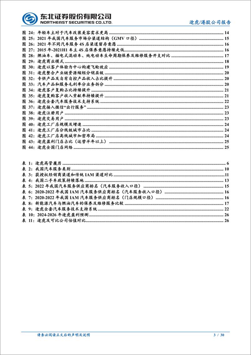 《途虎(9690.HK)系列深度报告之一：供应链%26管理优势高筑壁垒，轻资产加速扩张-240725-东北证券-30页》 - 第3页预览图