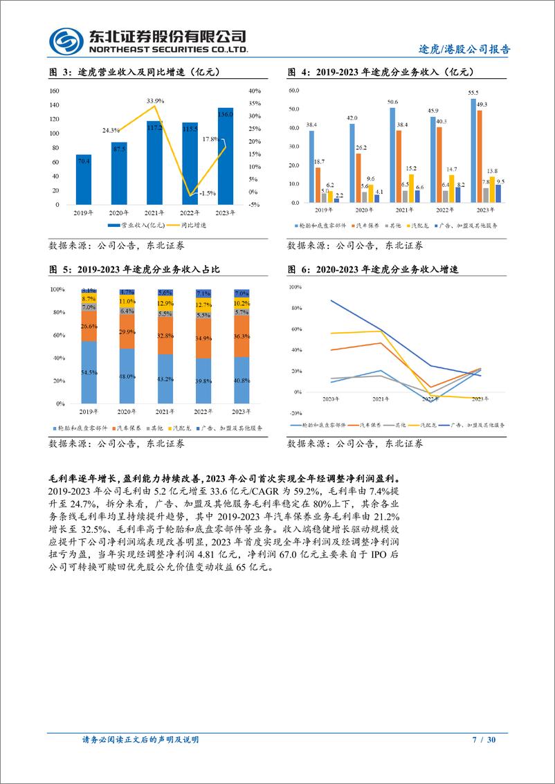 《途虎(9690.HK)系列深度报告之一：供应链%26管理优势高筑壁垒，轻资产加速扩张-240725-东北证券-30页》 - 第7页预览图