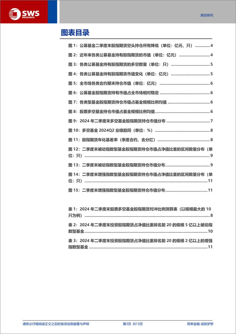 《2024年二季度公募基金股指期货持仓分析：多头需求相对提升，多空基金收益表现趋近-240728-申万宏源-13页》 - 第3页预览图