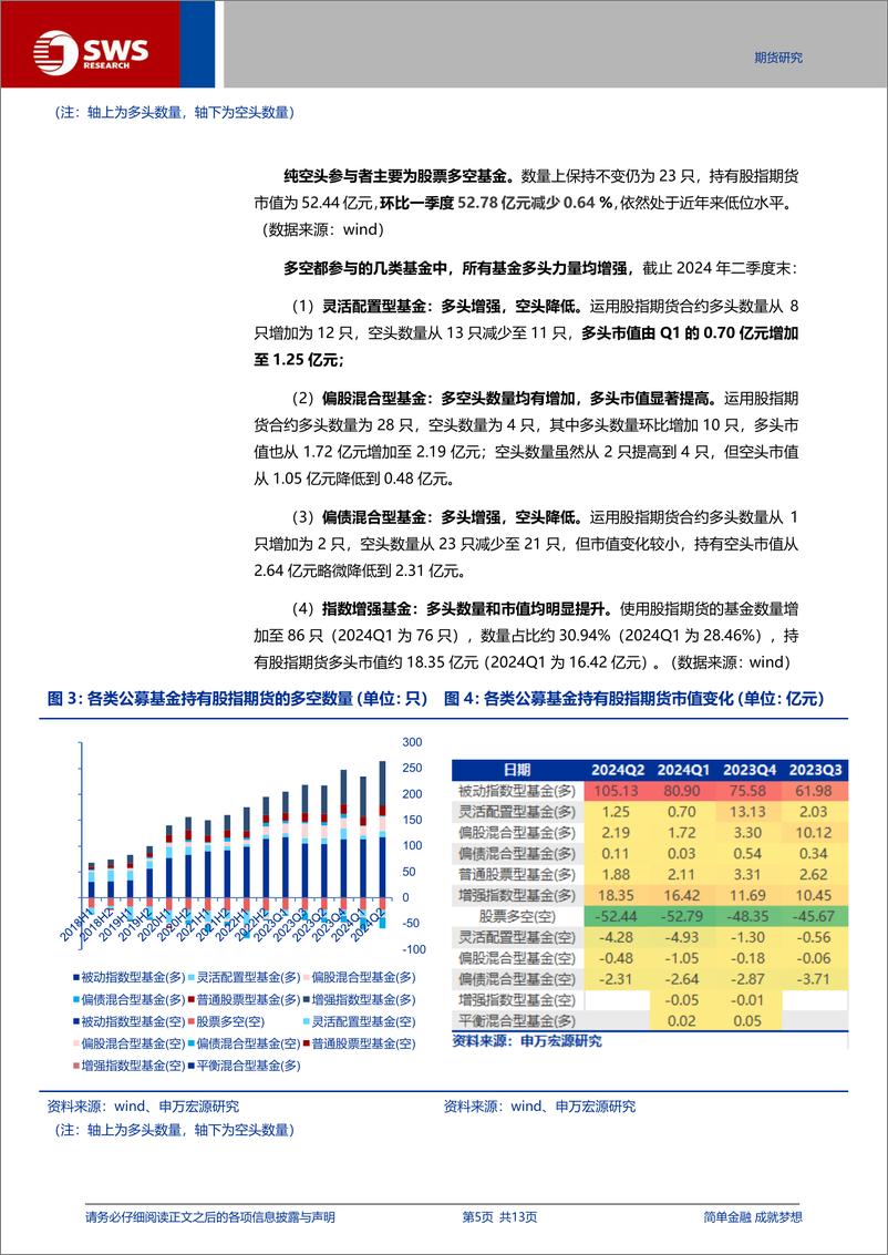 《2024年二季度公募基金股指期货持仓分析：多头需求相对提升，多空基金收益表现趋近-240728-申万宏源-13页》 - 第5页预览图