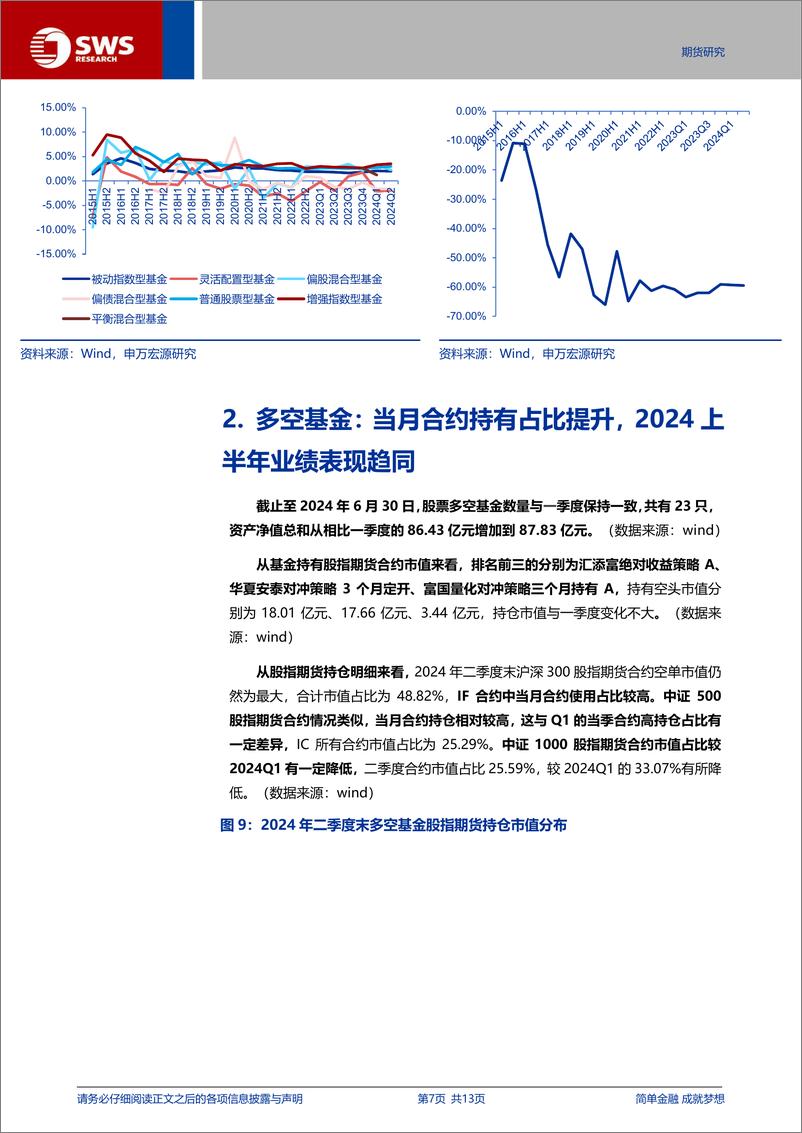 《2024年二季度公募基金股指期货持仓分析：多头需求相对提升，多空基金收益表现趋近-240728-申万宏源-13页》 - 第7页预览图