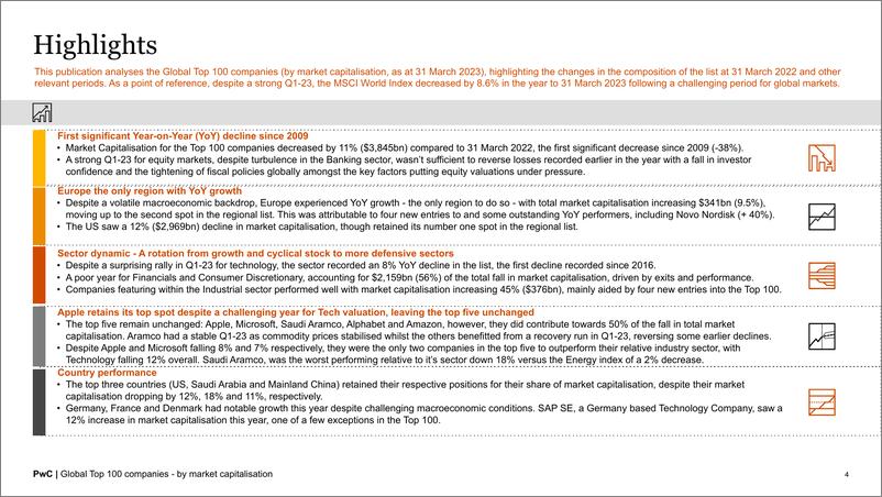 《2023全球市值100强上市公司排行榜（英文版）-普华永道》 - 第4页预览图