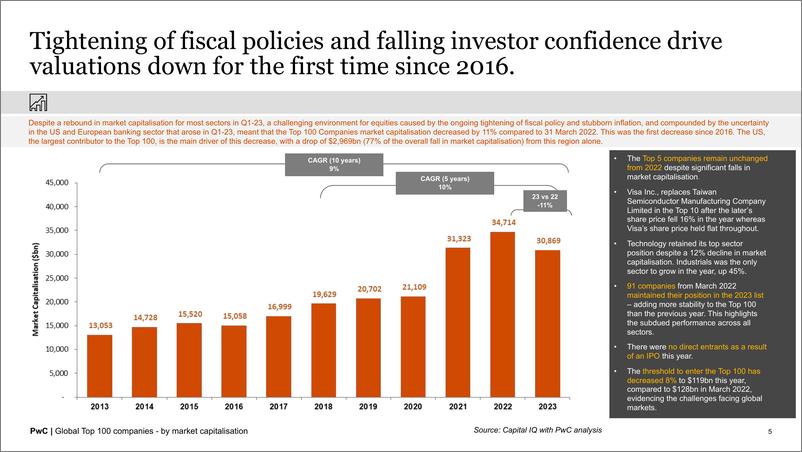 《2023全球市值100强上市公司排行榜（英文版）-普华永道》 - 第5页预览图