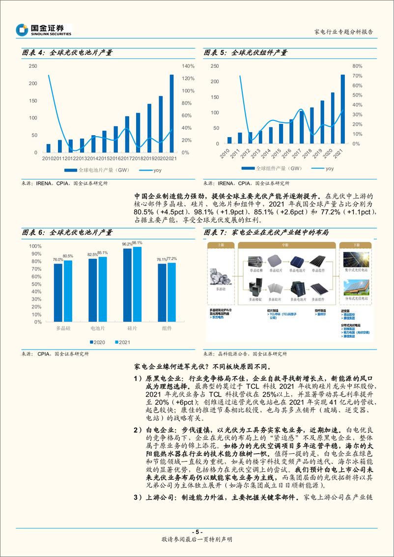 《家电制造力外延探讨系列（1）：家电企业进军光伏的考量与进展-20220807-国金证券-20页》 - 第6页预览图