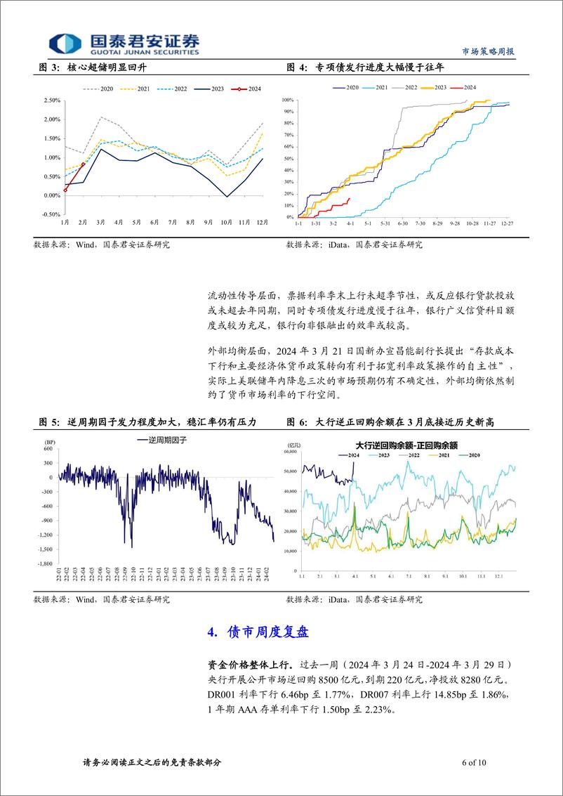 《二季度利率债策略分析：长端看供给，短端看汇率-240331-国泰君安-10页》 - 第6页预览图