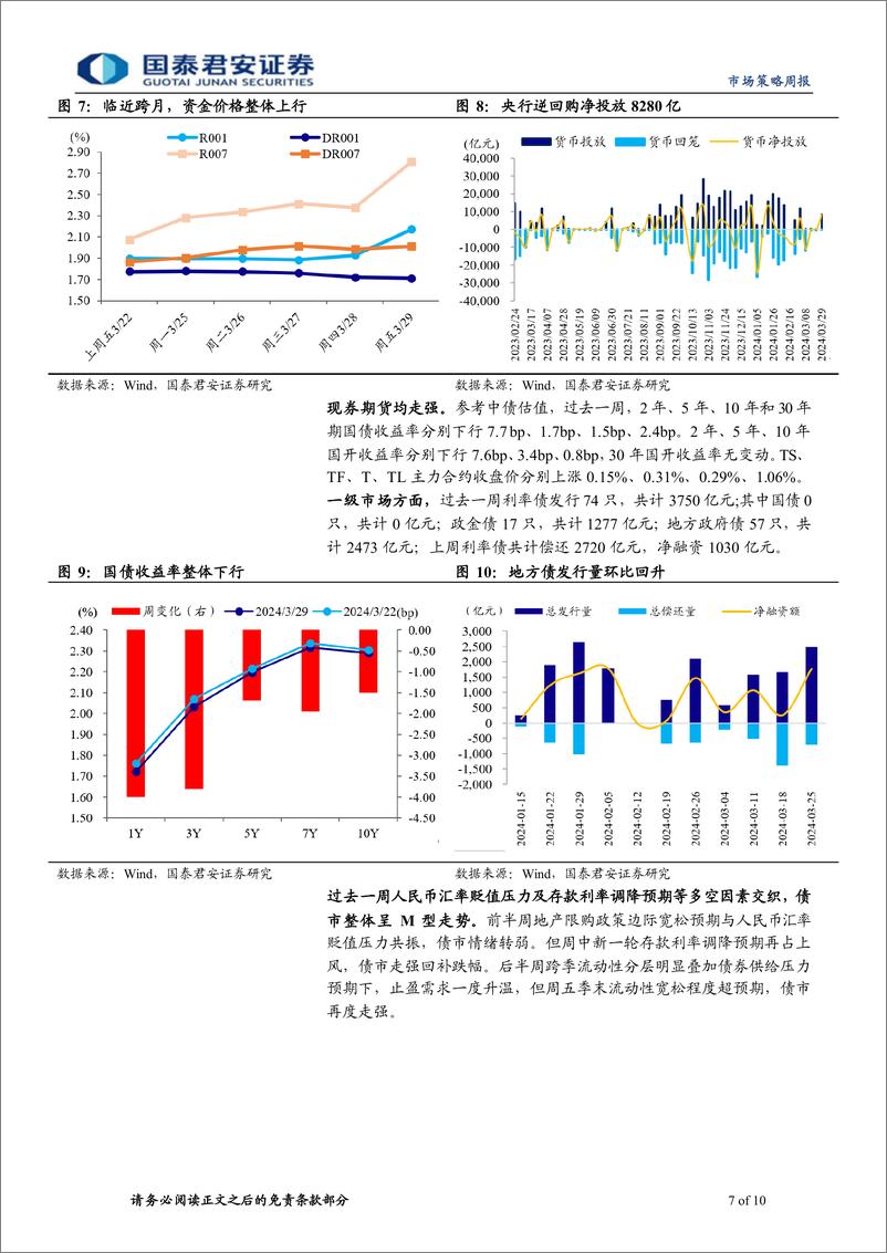 《二季度利率债策略分析：长端看供给，短端看汇率-240331-国泰君安-10页》 - 第7页预览图