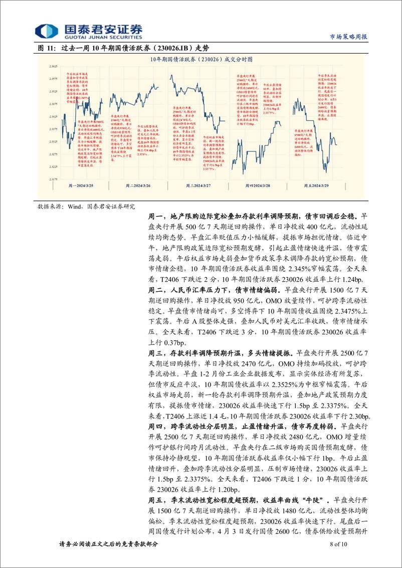 《二季度利率债策略分析：长端看供给，短端看汇率-240331-国泰君安-10页》 - 第8页预览图