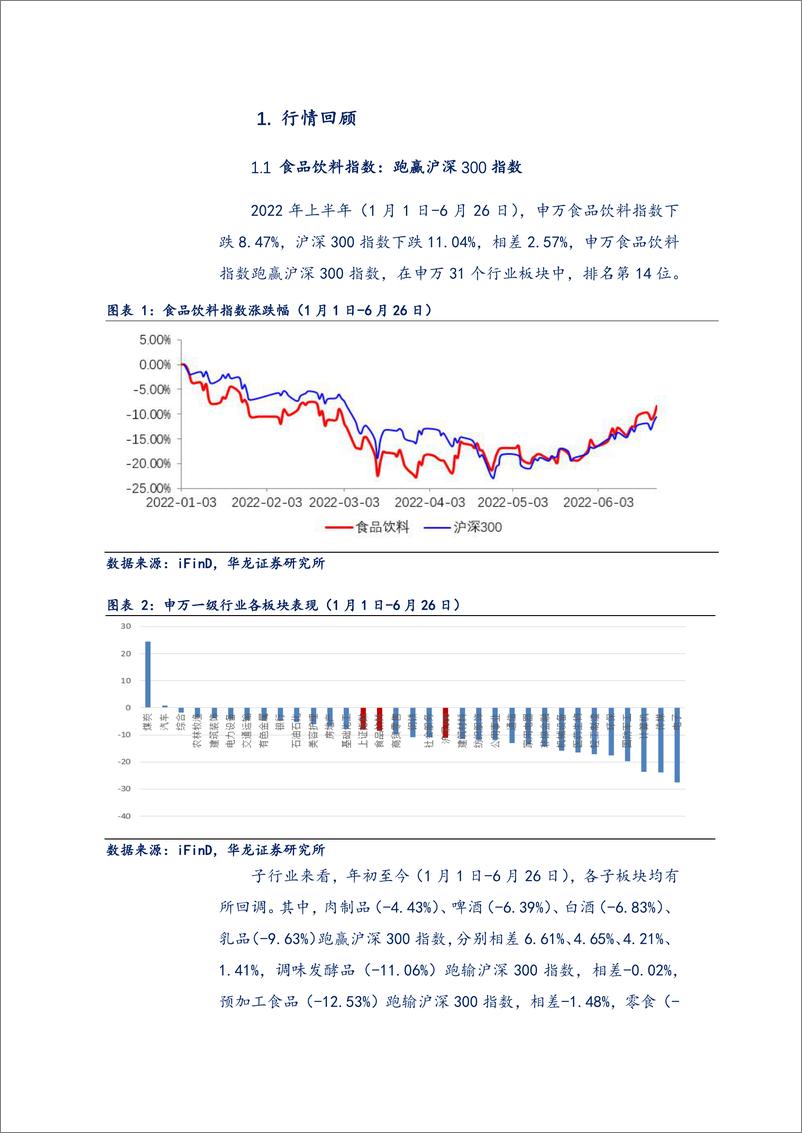 《食品饮料行业2022年中期策略报告：风雨兼程，未来可期-20220629-华龙证券-33页》 - 第4页预览图