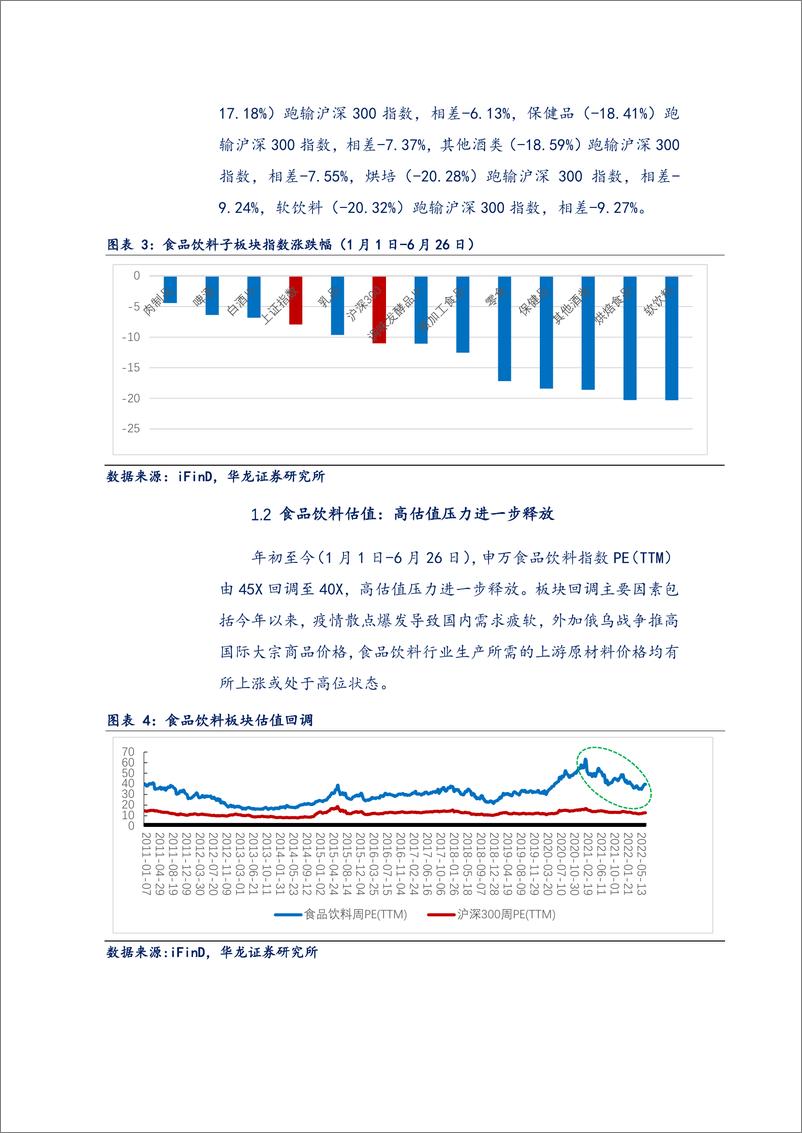 《食品饮料行业2022年中期策略报告：风雨兼程，未来可期-20220629-华龙证券-33页》 - 第5页预览图