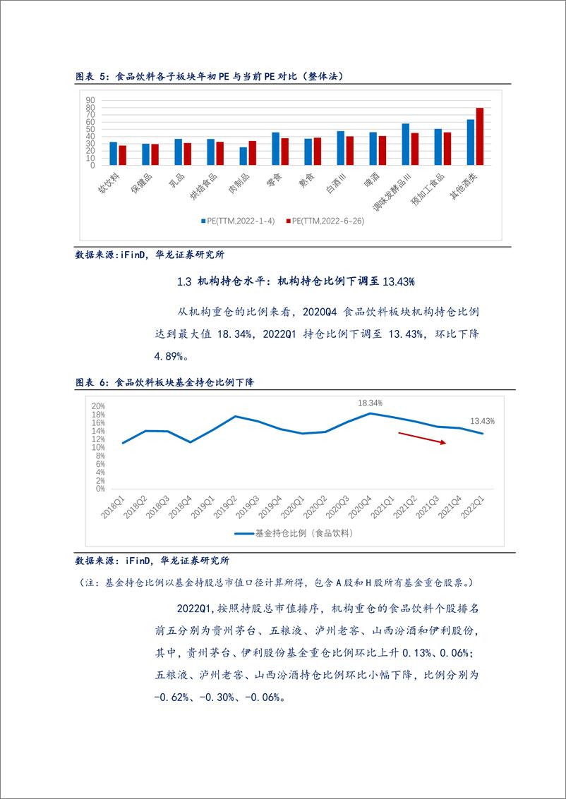 《食品饮料行业2022年中期策略报告：风雨兼程，未来可期-20220629-华龙证券-33页》 - 第6页预览图