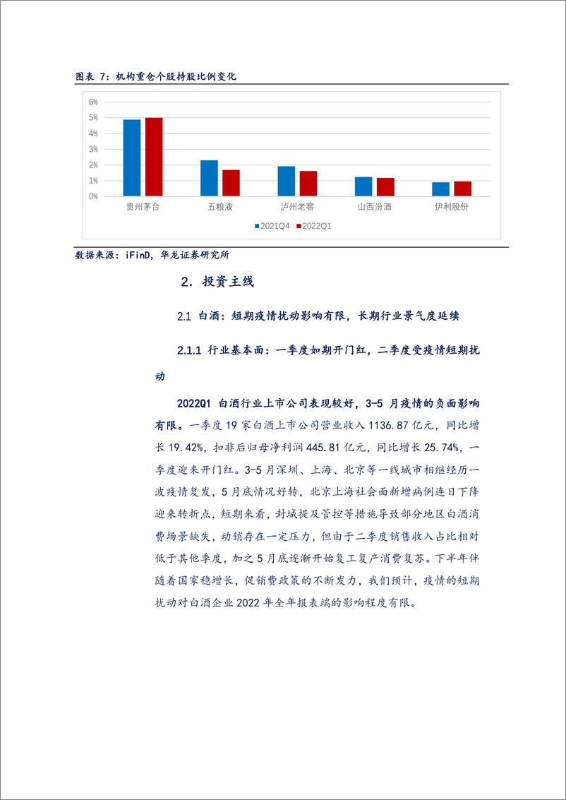 《食品饮料行业2022年中期策略报告：风雨兼程，未来可期-20220629-华龙证券-33页》 - 第7页预览图