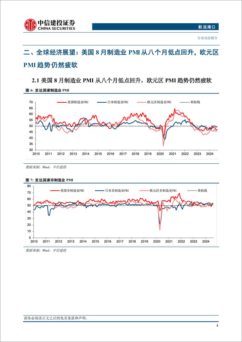 《航运港口行业：美国东部码头工人计划罢工，航司宣布征收新附加费-240922-中信建投-22页》 - 第7页预览图