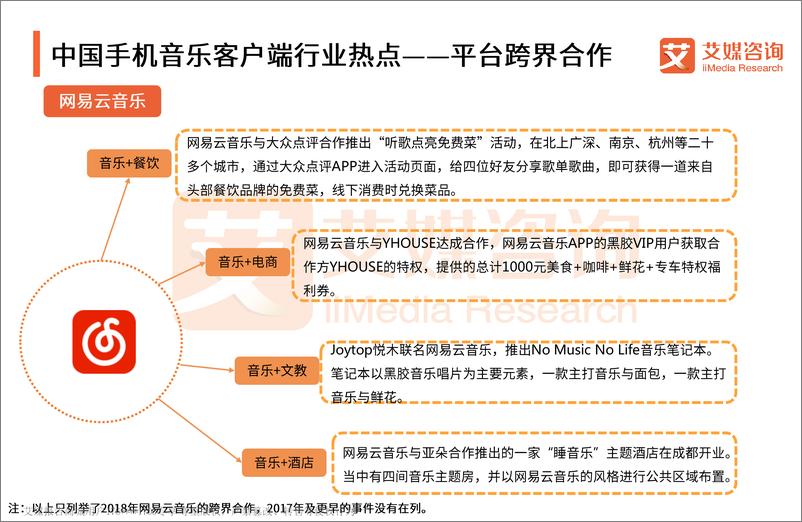 《2018上半年中国手机音乐客户端监测报告》 - 第8页预览图