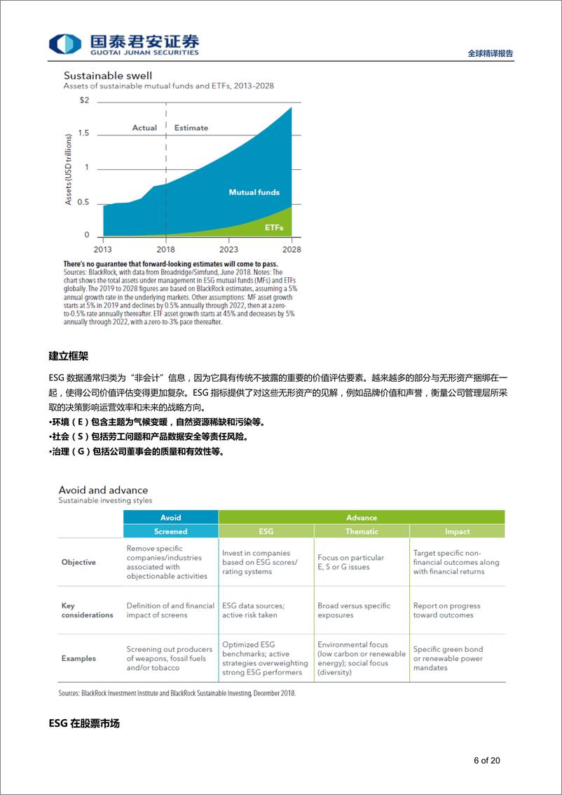 《海外投资理念：ESG策略和中国市场应用-20190408-国泰君安-20页》 - 第7页预览图