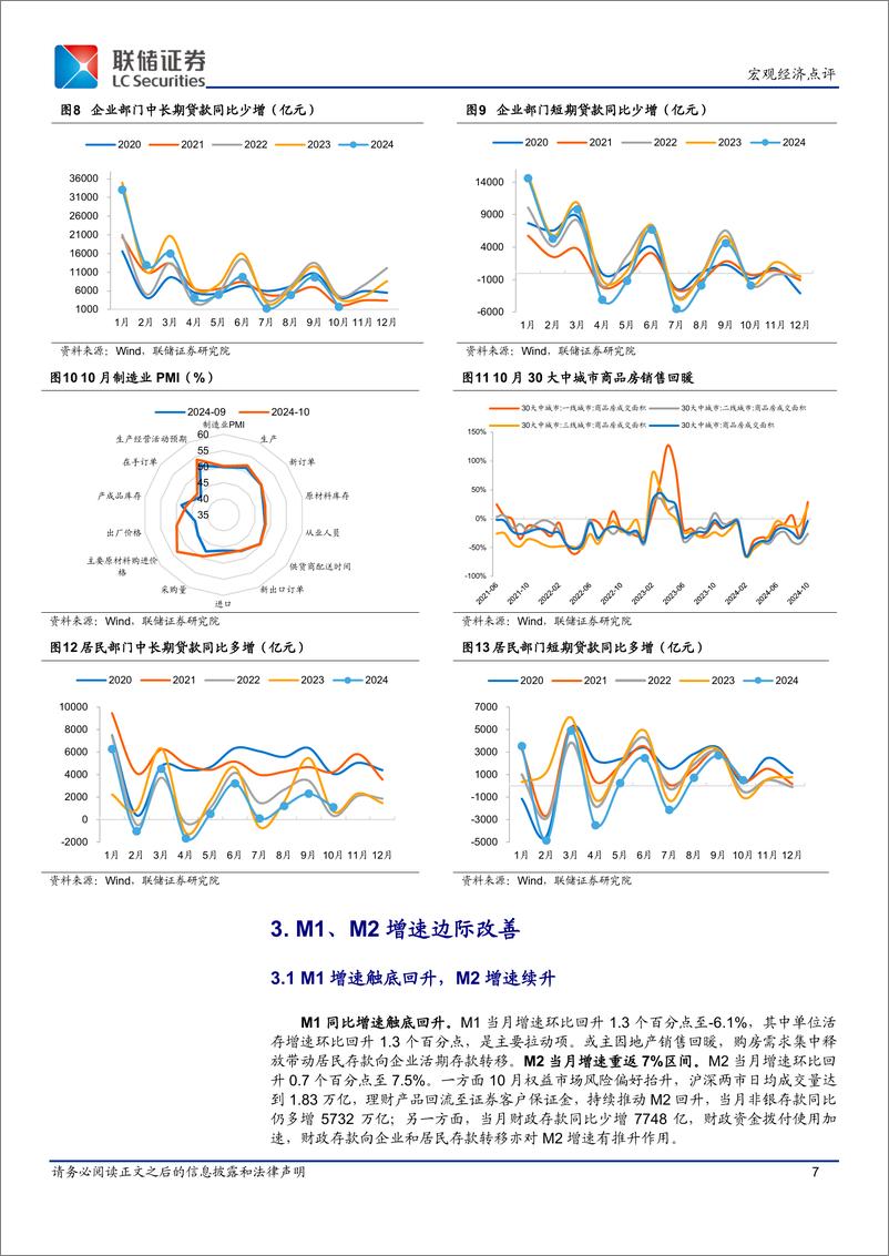 《10月金融数据点评：居民部门信贷需求回暖、M1触底回升-241113-联储证券-10页》 - 第7页预览图