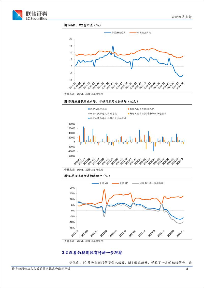 《10月金融数据点评：居民部门信贷需求回暖、M1触底回升-241113-联储证券-10页》 - 第8页预览图