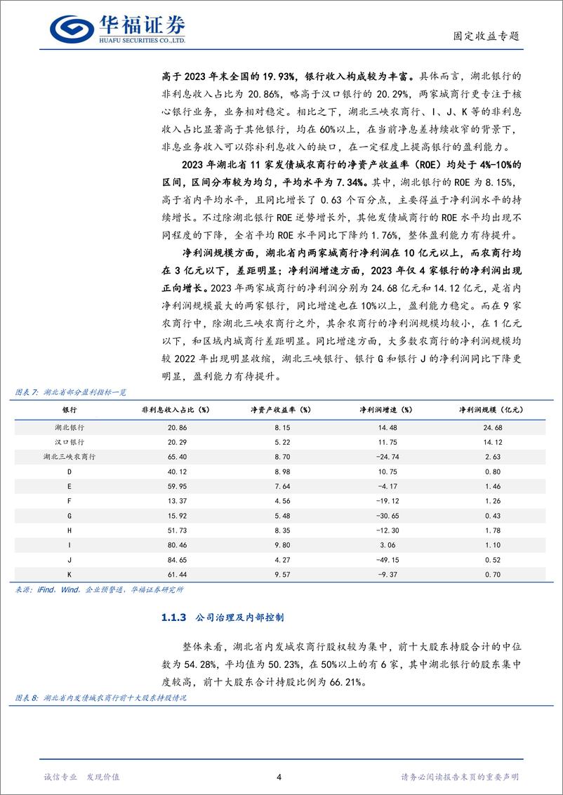 《【华福固收】区域金融机构价值挖掘系列·湖北篇(下)-241019-华福证券-22页》 - 第7页预览图