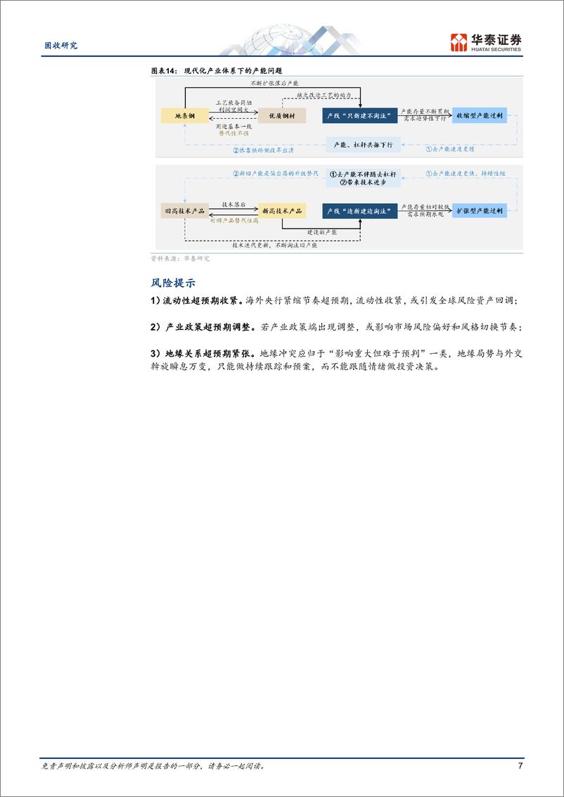 《固定收益月报：产业升级下的产能利用率问题-240506-华泰证券-10页》 - 第7页预览图