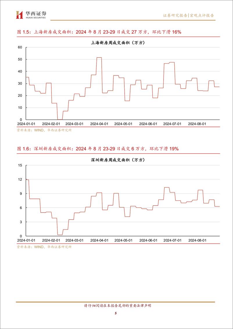 《固收点评报告：8月新房成交同比下滑23%25-240901-华西证券-11页》 - 第5页预览图