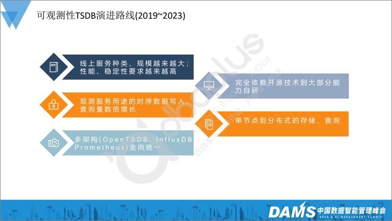 《高英举-海量可观测性时序数据库的分布式查询演进之路-34页》 - 第5页预览图