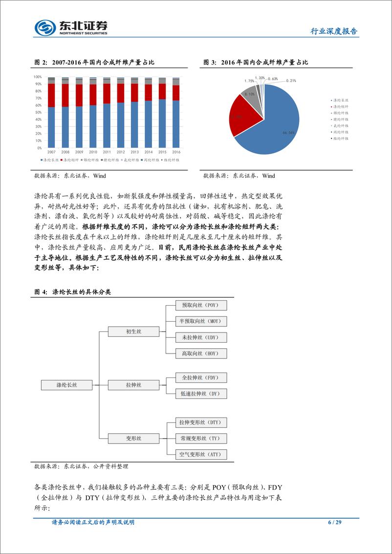 《化工行业论民营大炼化的长期投资价值（二）：差异化长丝篇——原料价格战临近，长丝差异化是超额利润的护城河-20191103-东北证券-29页》 - 第7页预览图