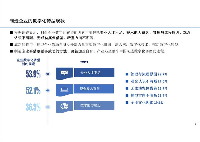 《制造业精益数字化转型解决方案》 - 第4页预览图