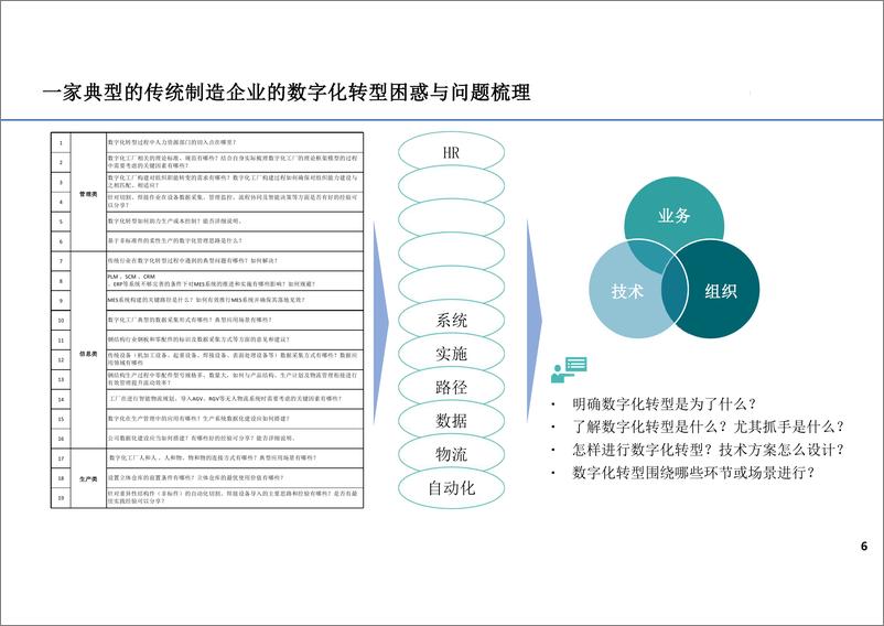 《制造业精益数字化转型解决方案》 - 第5页预览图