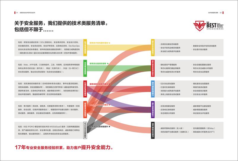 《2023-2024安服安全技术研究白皮书（正式版）》 - 第4页预览图