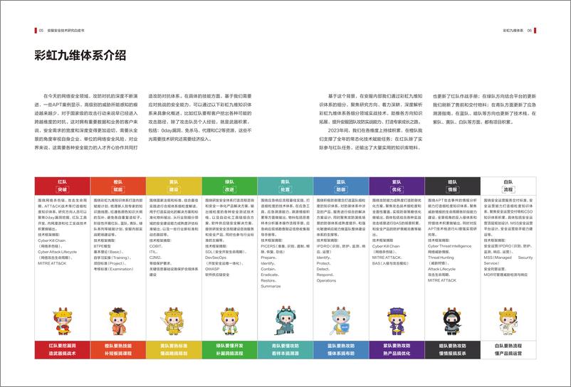 《2023-2024安服安全技术研究白皮书（正式版）》 - 第6页预览图