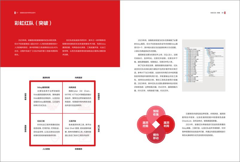 《2023-2024安服安全技术研究白皮书（正式版）》 - 第7页预览图