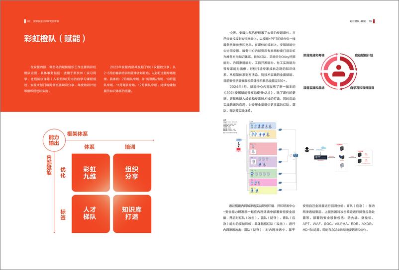 《2023-2024安服安全技术研究白皮书（正式版）》 - 第8页预览图