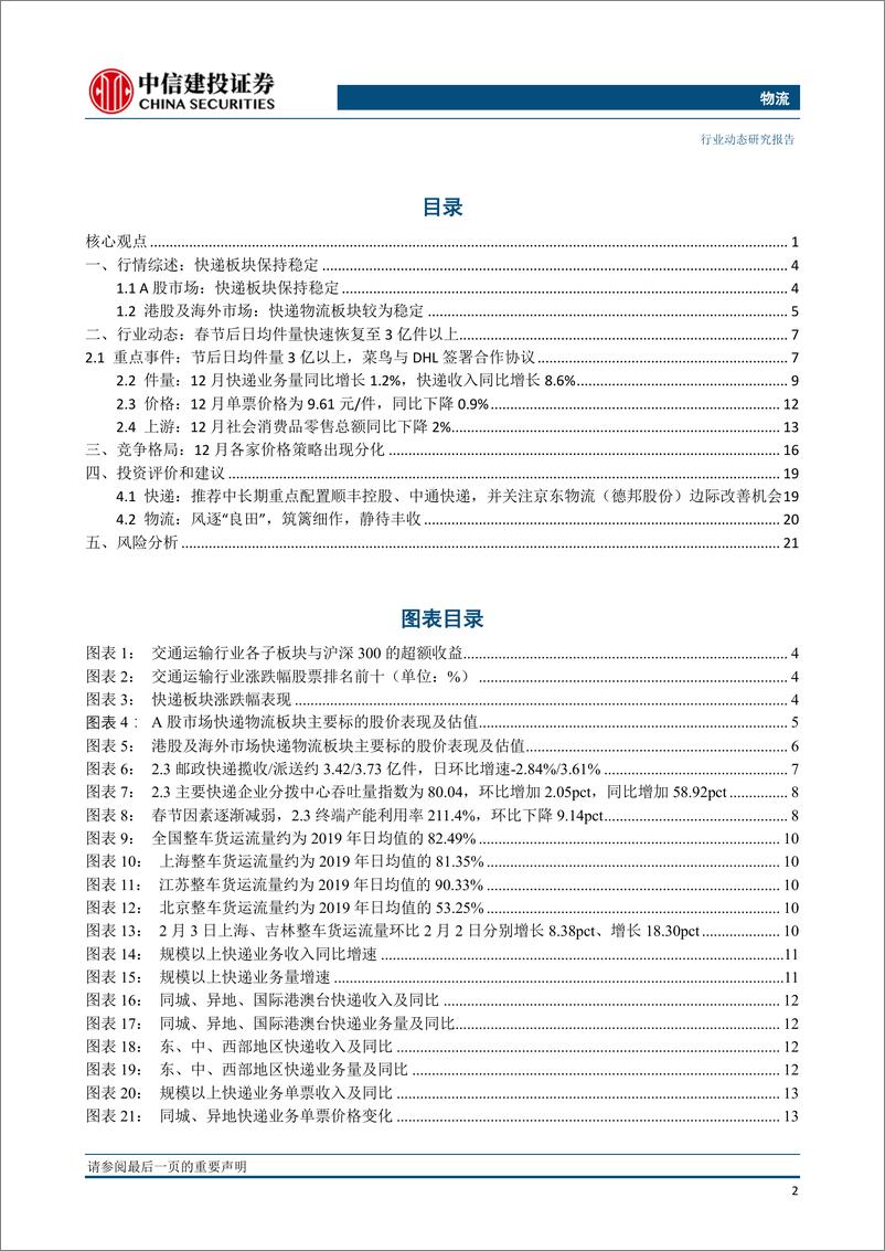 《物流行业：春节后日均件量恢复至3亿件以上，申通2023年将继续提升产能-20230207-中信建投-24页》 - 第4页预览图