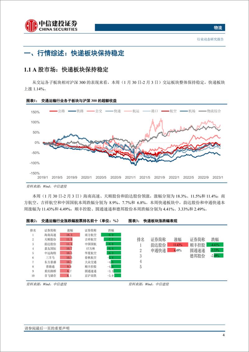 《物流行业：春节后日均件量恢复至3亿件以上，申通2023年将继续提升产能-20230207-中信建投-24页》 - 第6页预览图