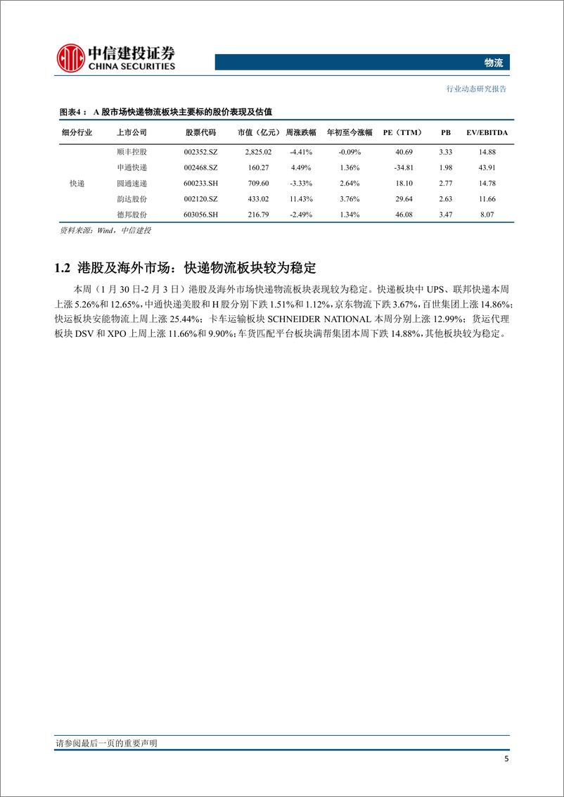 《物流行业：春节后日均件量恢复至3亿件以上，申通2023年将继续提升产能-20230207-中信建投-24页》 - 第7页预览图