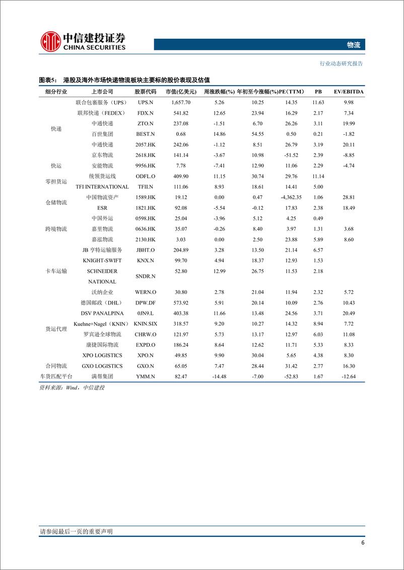 《物流行业：春节后日均件量恢复至3亿件以上，申通2023年将继续提升产能-20230207-中信建投-24页》 - 第8页预览图