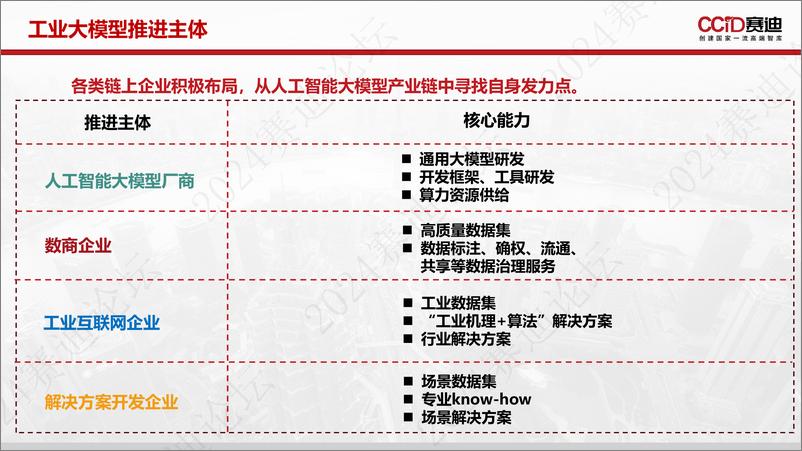 《工业大模型的五个基本问题-13页》 - 第6页预览图