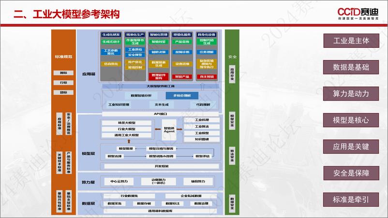 《工业大模型的五个基本问题-13页》 - 第8页预览图