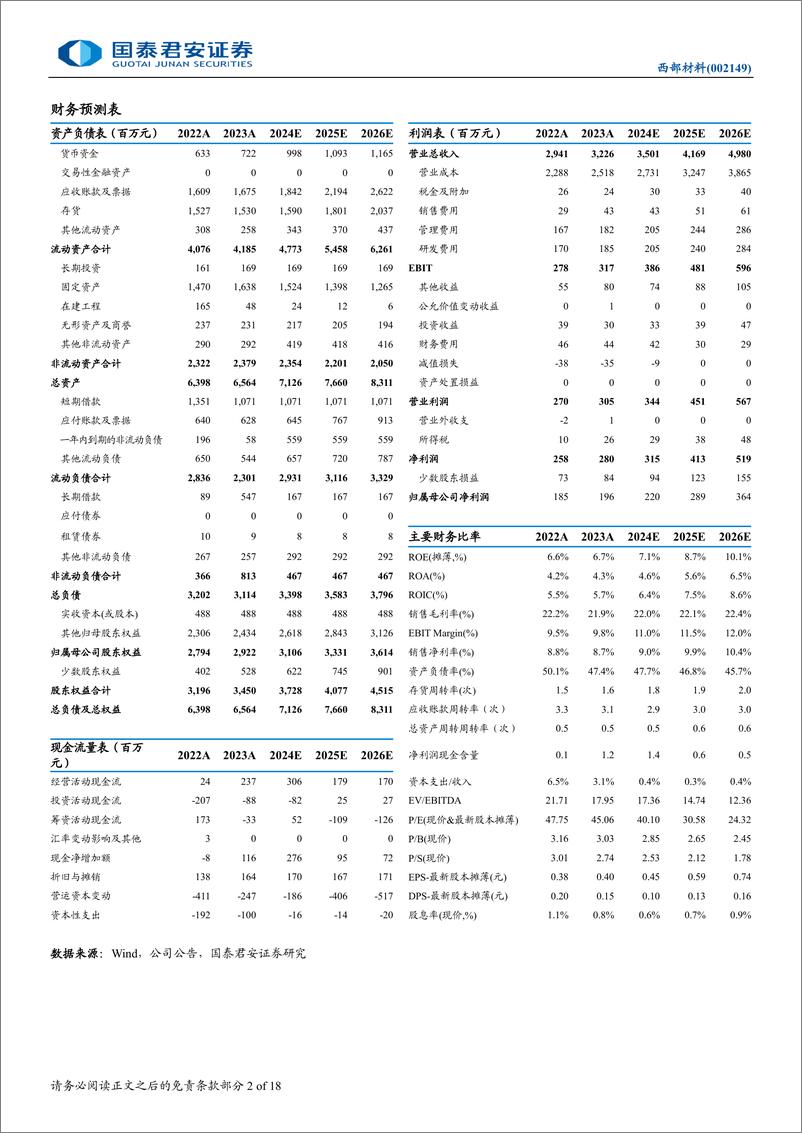 《西部材料(002149)首次覆盖报告：高端钛材领军企业，业务多点开花加速发展-241222-国泰君安-18页》 - 第2页预览图