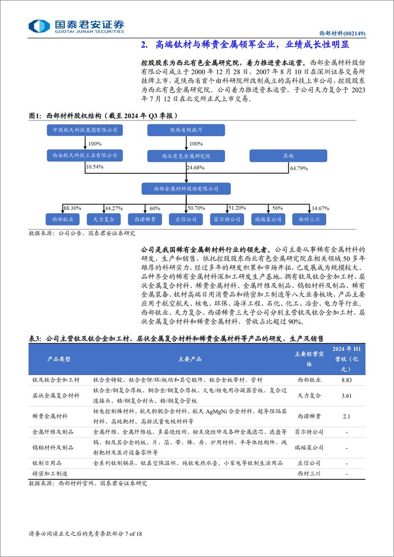 《西部材料(002149)首次覆盖报告：高端钛材领军企业，业务多点开花加速发展-241222-国泰君安-18页》 - 第7页预览图