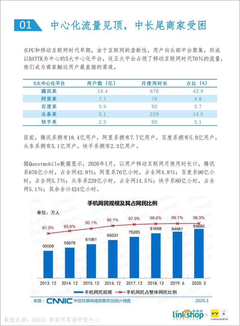 《零售私域流量发展白皮书-联商网+YY-202008》 - 第8页预览图