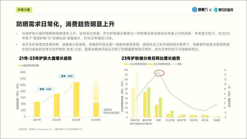 《抖音防晒喷雾品类分析-BABI身体彩妆防晒新概念-蝉妈妈》 - 第5页预览图