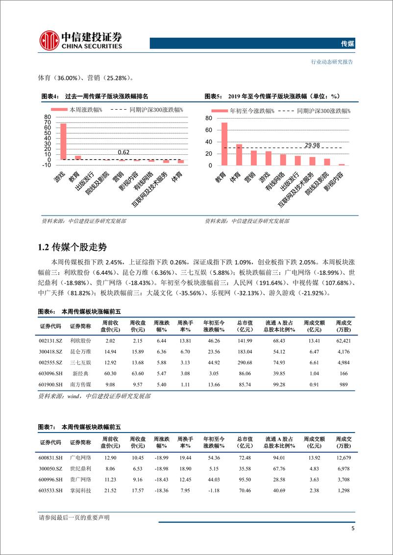 《传媒行业：继续重点推荐大众阅读龙头&游戏板块，前期回调带来布局良机-20190505-中信建投-27页》 - 第7页预览图