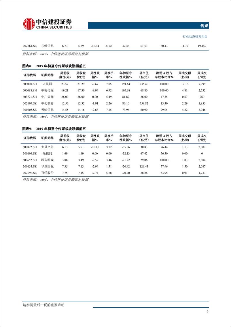 《传媒行业：继续重点推荐大众阅读龙头&游戏板块，前期回调带来布局良机-20190505-中信建投-27页》 - 第8页预览图