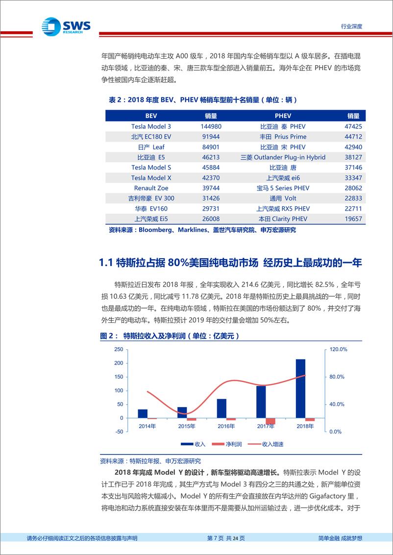 《电气设备行业：从海外新能源汽车产业链2018年报看全球电动化大趋势，海外汽车产业链电动化进程提速具有全球配套能力的企业有望迎来价值重估-20190224-申万宏源-24页》 - 第8页预览图
