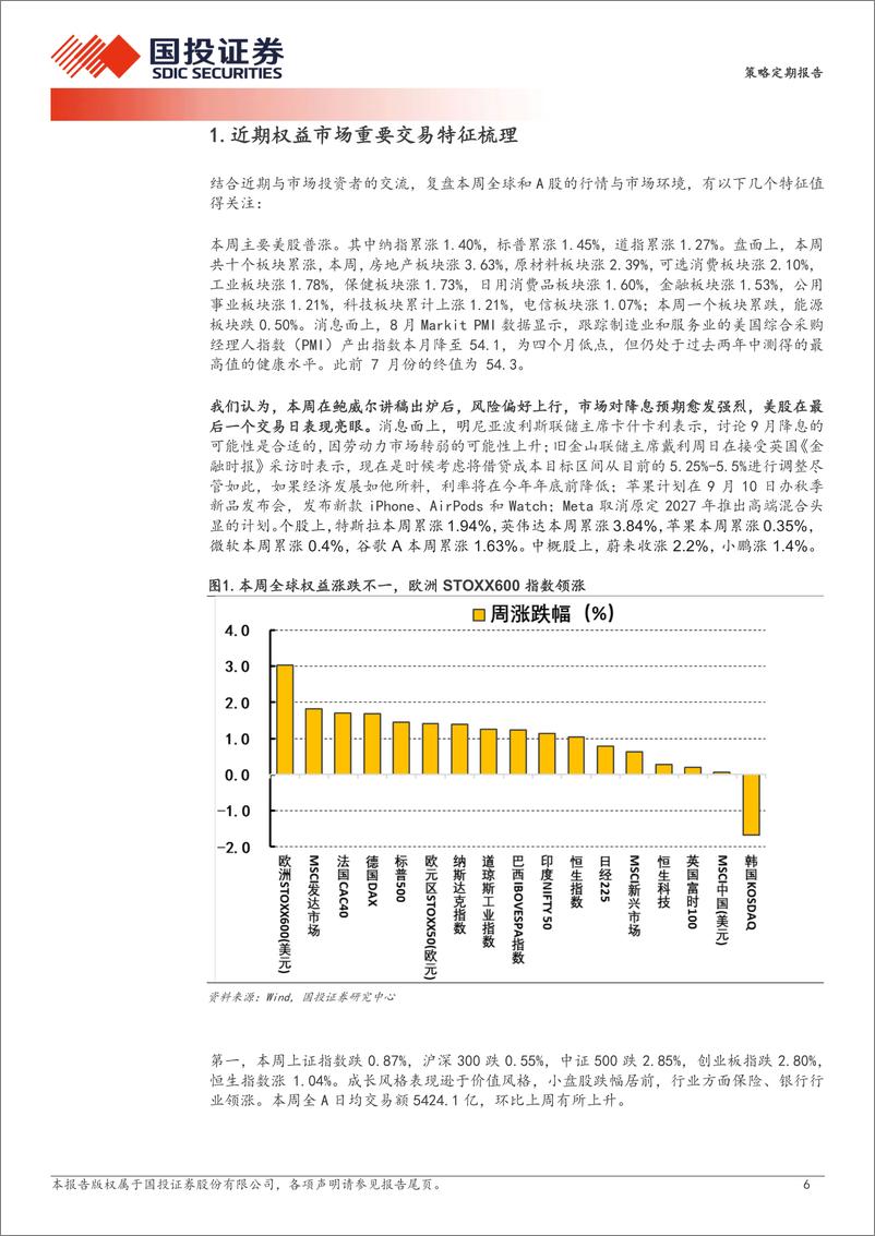 《策略定期报告：相比经济，A股更需要固本培元-240825-国投证券-32页》 - 第6页预览图